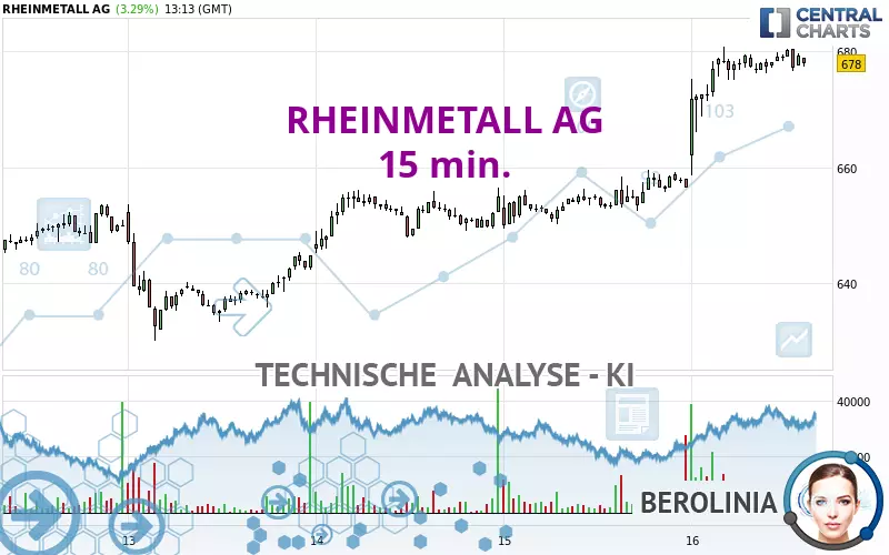 RHEINMETALL AG - 15 min.