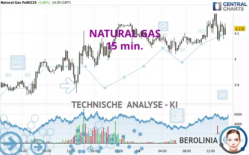 NATURAL GAS - 15 min.