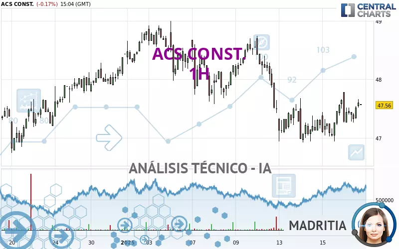 ACS CONST. - 1H