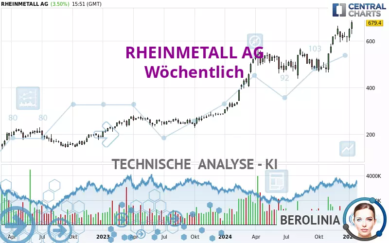 RHEINMETALL AG - Wöchentlich