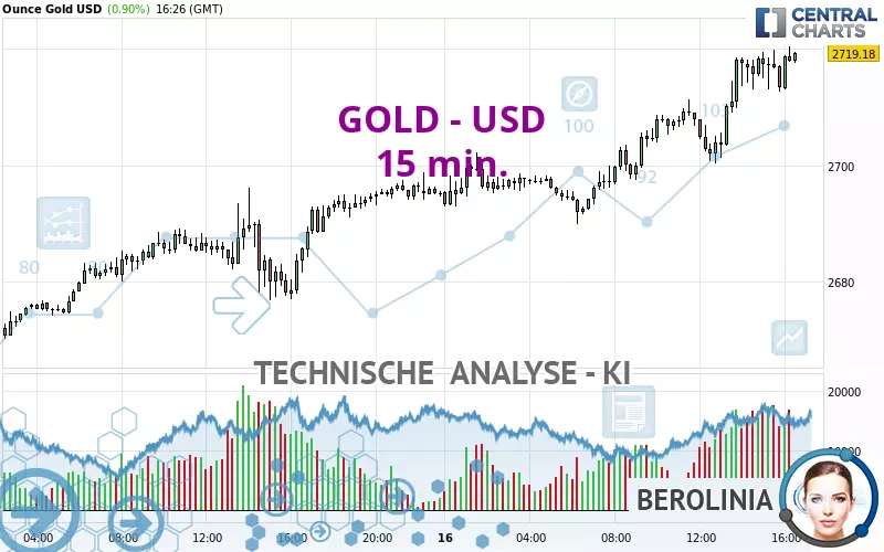 GOLD - USD - 15 min.