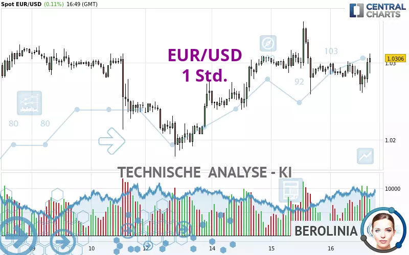 EUR/USD - 1 Std.