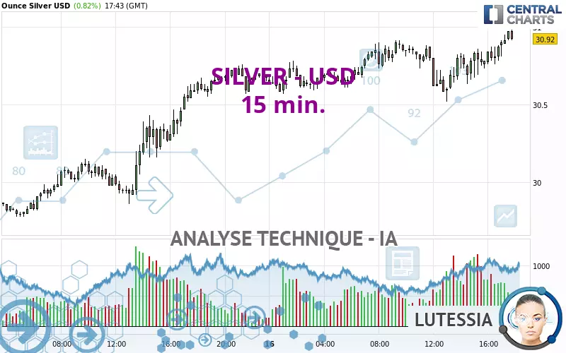 SILVER - USD - 15 min.