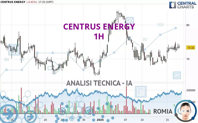 CENTRUS ENERGY - 1H