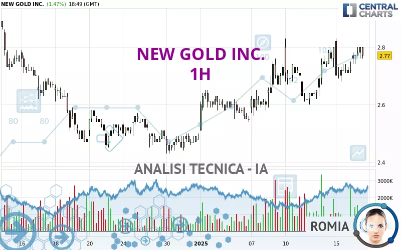 NEW GOLD INC. - 1 Std.