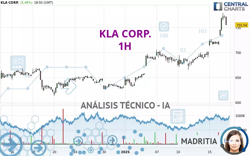 KLA CORP. - 1H