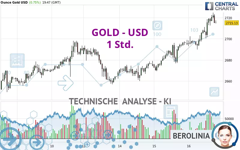 GOLD - USD - 1H