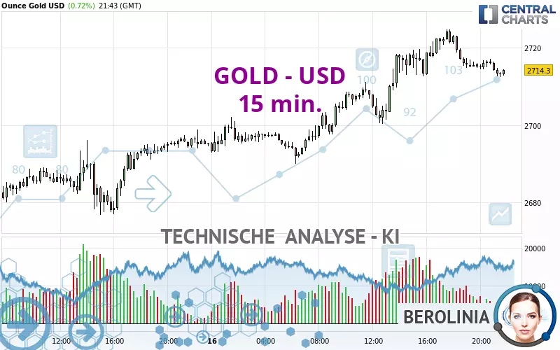 GOLD - USD - 15 min.