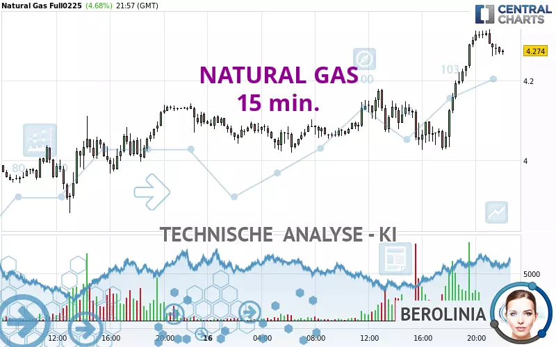 NATURAL GAS - 15 min.