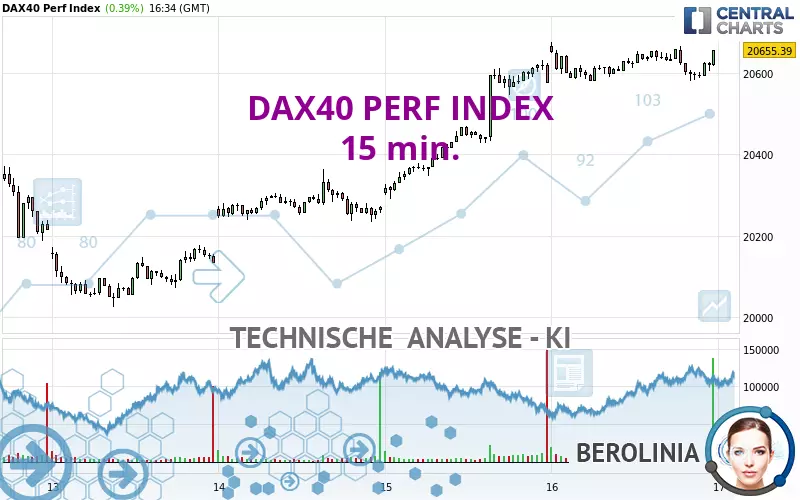 DAX40 PERF INDEX - 15 min.