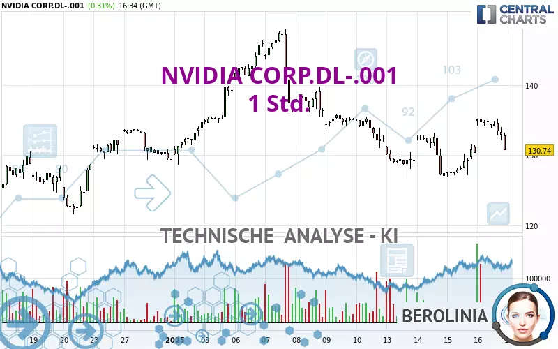 NVIDIA CORP.DL-.001 - 1H