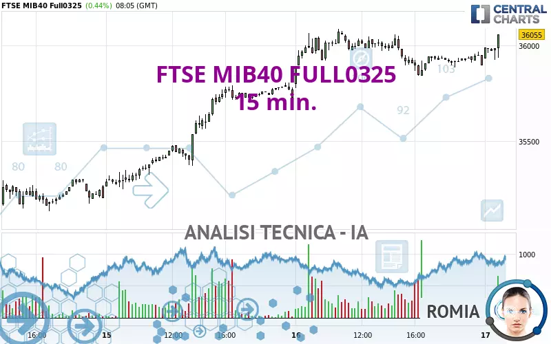 FTSE MIB40 FULL0325 - 15 min.