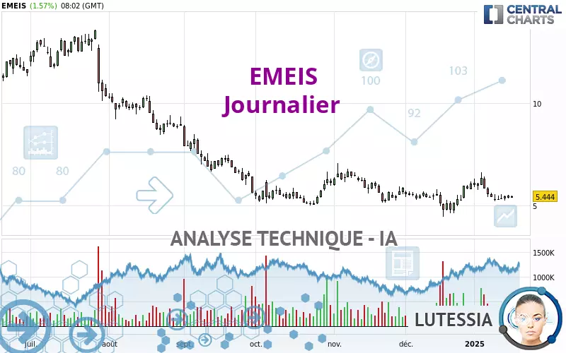 EMEIS - Journalier