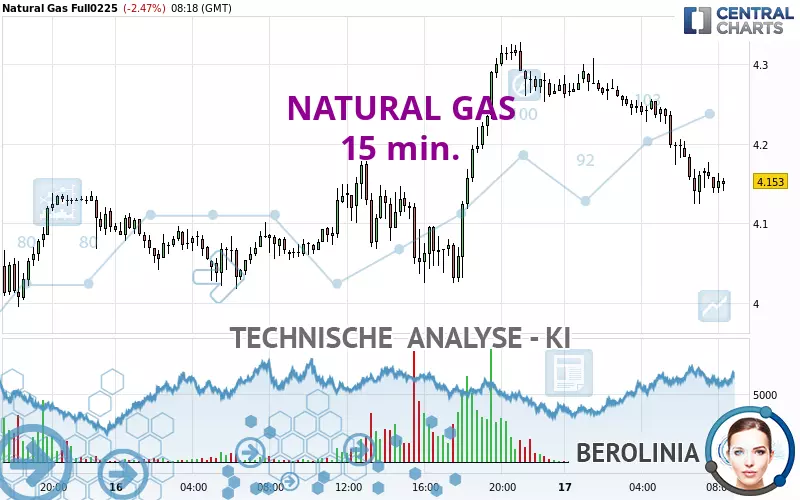 NATURAL GAS - 15 min.