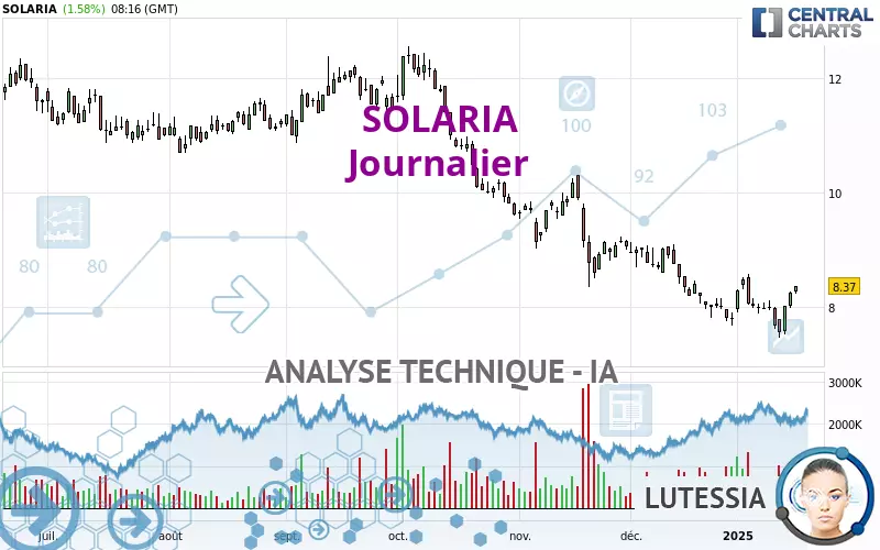 SOLARIA - Täglich