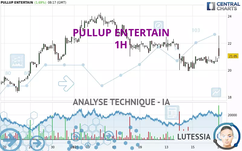 PULLUP ENTERTAIN - 1 Std.