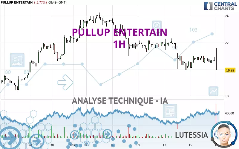 PULLUP ENTERTAIN - 1H