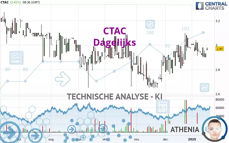 CTAC - Diario