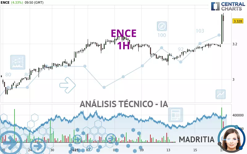 ENCE - 1H