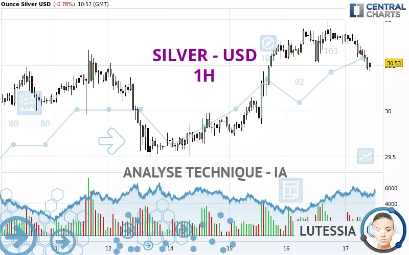 SILVER - USD - 1H