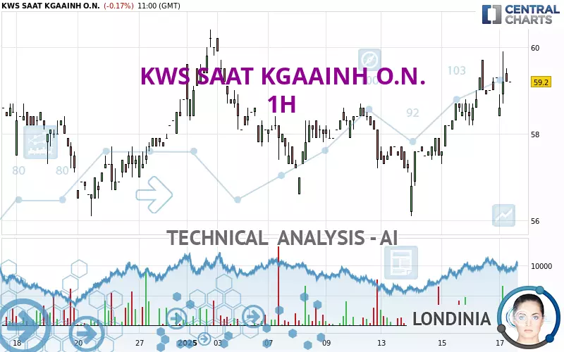 KWS SAAT KGAAINH O.N. - 1H