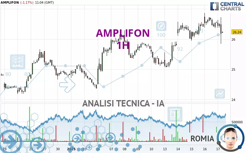 AMPLIFON - 1H