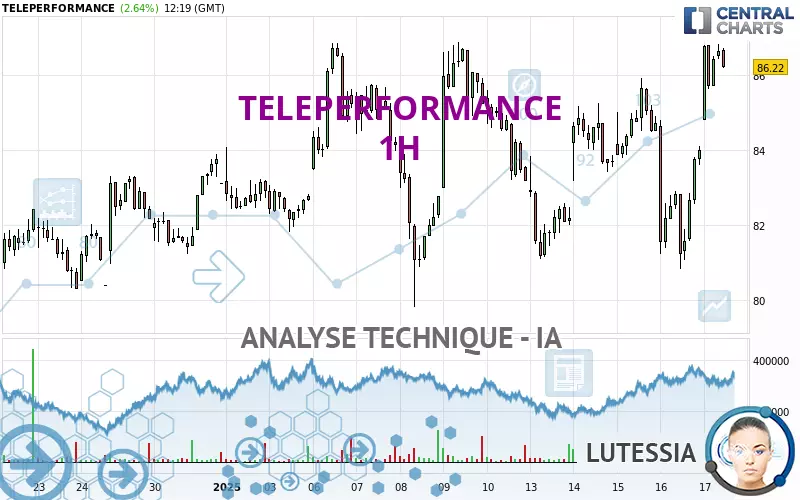 TELEPERFORMANCE - 1H