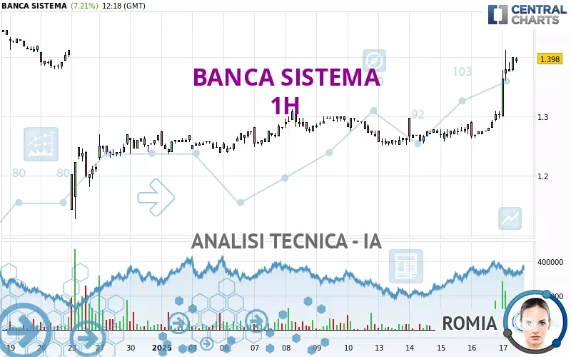 BANCA SISTEMA - 1H