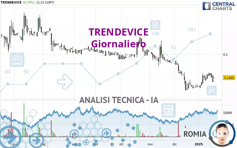 TRENDEVICE - Daily