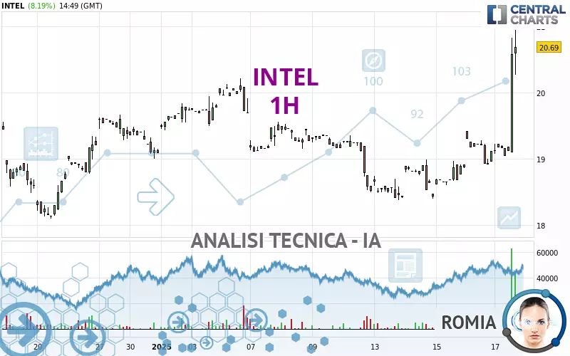 INTEL - 1 Std.