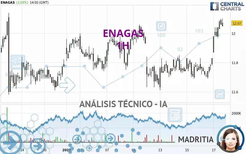 ENAGAS - 1H