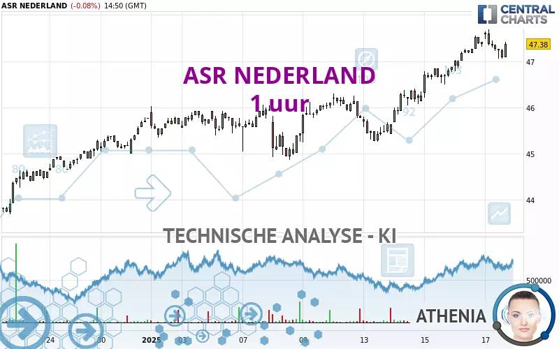 ASR NEDERLAND - 1 uur