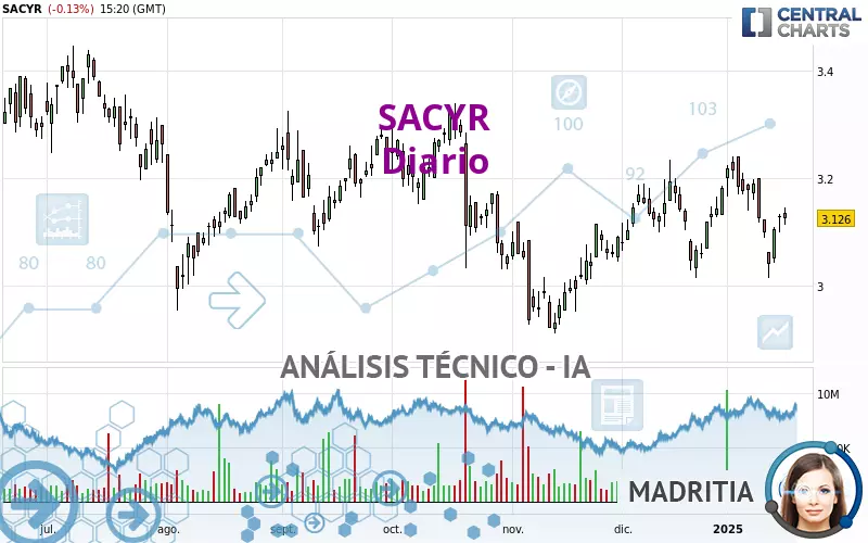 SACYR - Diario