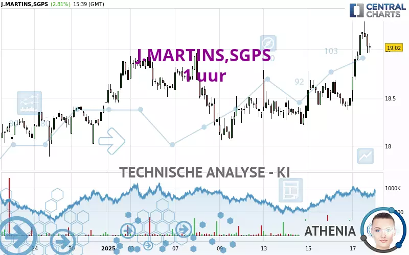 J.MARTINS,SGPS - 1 uur