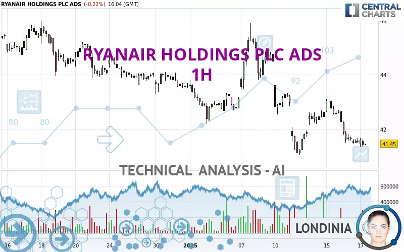 RYANAIR HOLDINGS PLC ADS - 1H