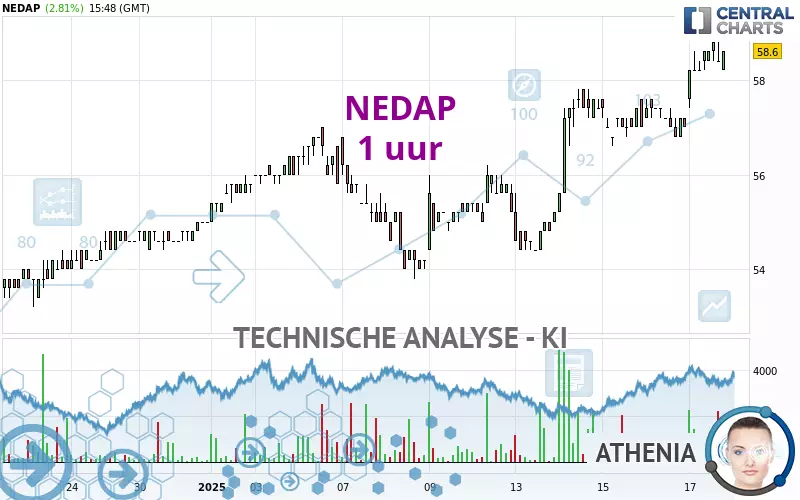 NEDAP - 1 uur