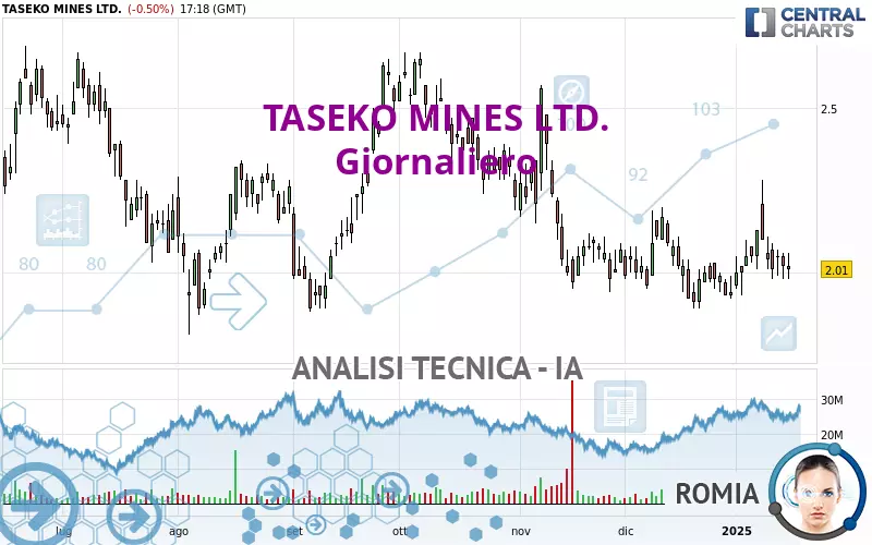 TASEKO MINES LTD. - Diario