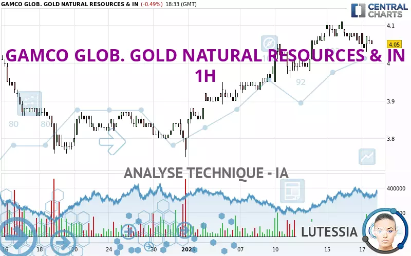 GAMCO GLOB. GOLD NATURAL RESOURCES &amp; IN - 1H