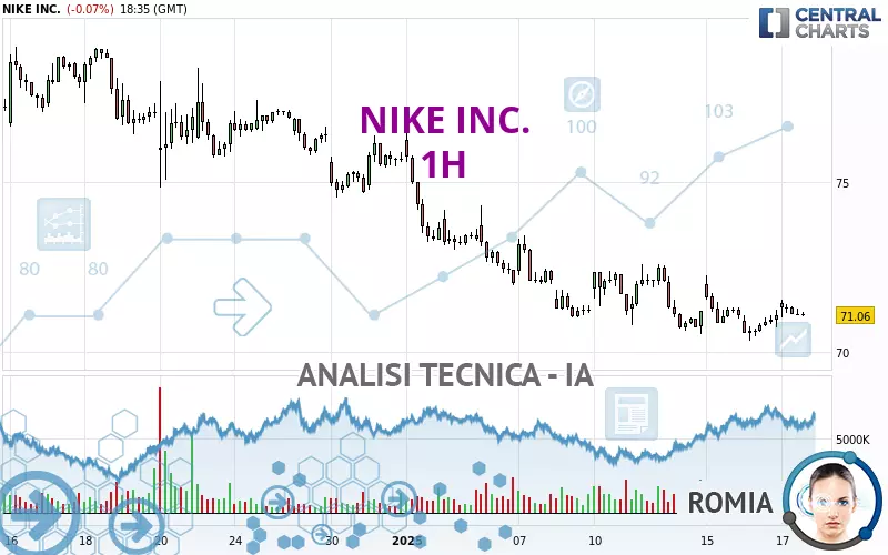 NIKE INC. - 1 Std.