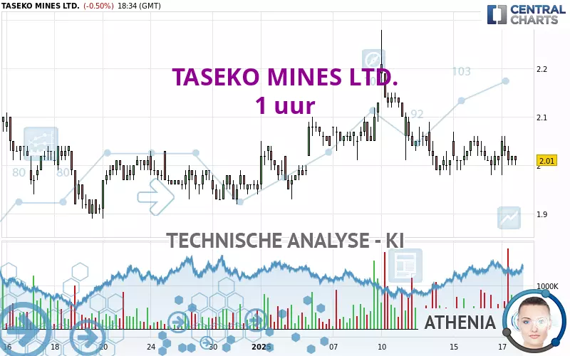 TASEKO MINES LTD. - 1 uur