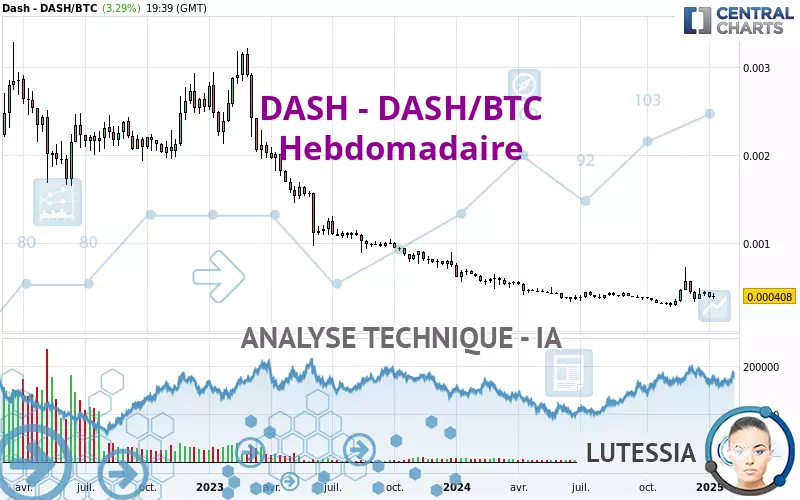 DASH - DASH/BTC - Semanal