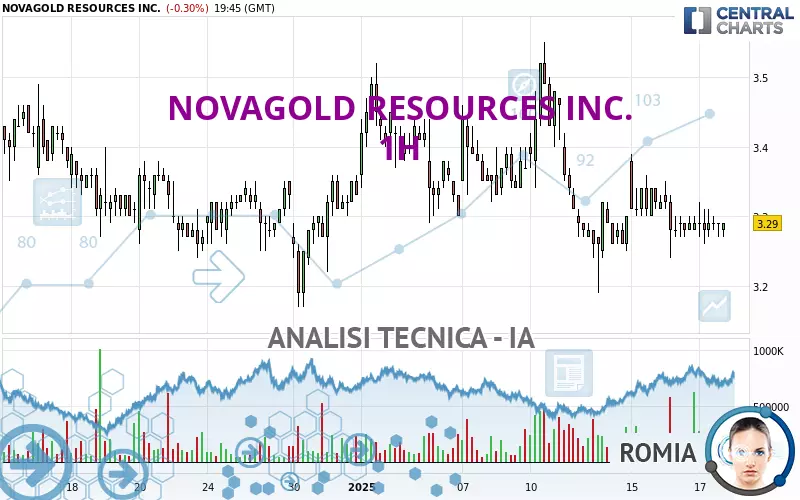 NOVAGOLD RESOURCES INC. - 1H