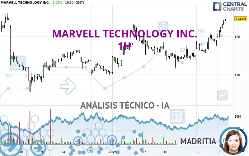 MARVELL TECHNOLOGY INC. - 1H