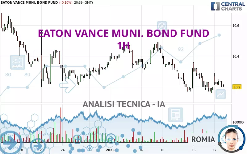 EATON VANCE MUNI. BOND FUND - 1H