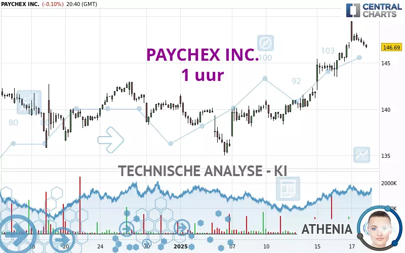 PAYCHEX INC. - 1H