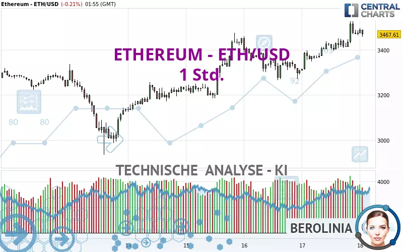 ETHEREUM - ETH/USD - 1H