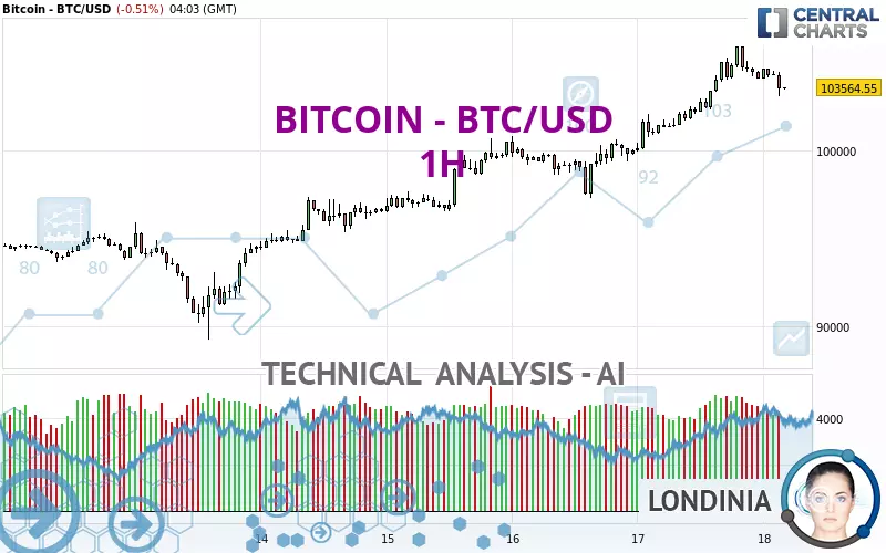 BITCOIN - BTC/USD - 1H