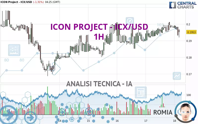 ICON PROJECT - ICX/USD - 1H