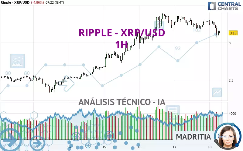 RIPPLE - XRP/USD - 1H