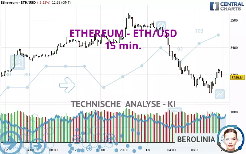 ETHEREUM - ETH/USD - 15 min.